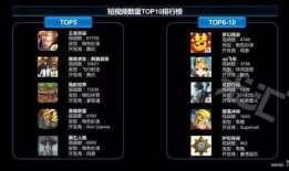 游戏短视频,短视频中的精彩瞬间回顾